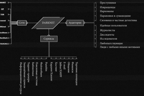 Кракен шоп krakenweb site