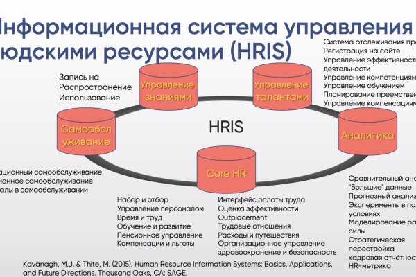 Обменники на меге перевод на альфа банк