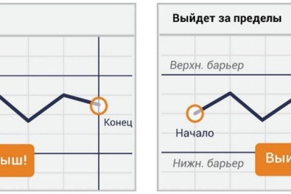 Купить наркотики через кракен